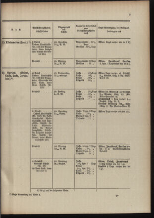 Post- und Telegraphen-Verordnungsblatt für das Verwaltungsgebiet des K.-K. Handelsministeriums 19100519 Seite: 7