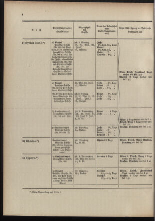 Post- und Telegraphen-Verordnungsblatt für das Verwaltungsgebiet des K.-K. Handelsministeriums 19100519 Seite: 8