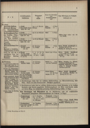 Post- und Telegraphen-Verordnungsblatt für das Verwaltungsgebiet des K.-K. Handelsministeriums 19100519 Seite: 9