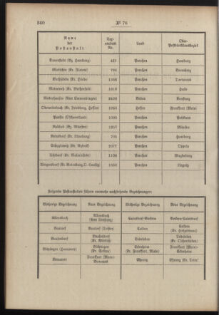 Post- und Telegraphen-Verordnungsblatt für das Verwaltungsgebiet des K.-K. Handelsministeriums 19100603 Seite: 2