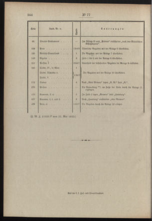 Post- und Telegraphen-Verordnungsblatt für das Verwaltungsgebiet des K.-K. Handelsministeriums 19100604 Seite: 2