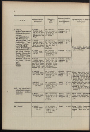 Post- und Telegraphen-Verordnungsblatt für das Verwaltungsgebiet des K.-K. Handelsministeriums 19100608 Seite: 10