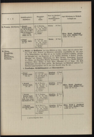 Post- und Telegraphen-Verordnungsblatt für das Verwaltungsgebiet des K.-K. Handelsministeriums 19100608 Seite: 11