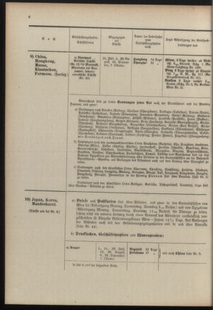 Post- und Telegraphen-Verordnungsblatt für das Verwaltungsgebiet des K.-K. Handelsministeriums 19100608 Seite: 12