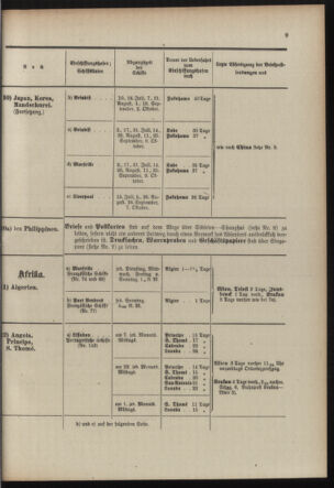 Post- und Telegraphen-Verordnungsblatt für das Verwaltungsgebiet des K.-K. Handelsministeriums 19100608 Seite: 13