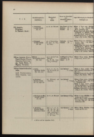 Post- und Telegraphen-Verordnungsblatt für das Verwaltungsgebiet des K.-K. Handelsministeriums 19100608 Seite: 14