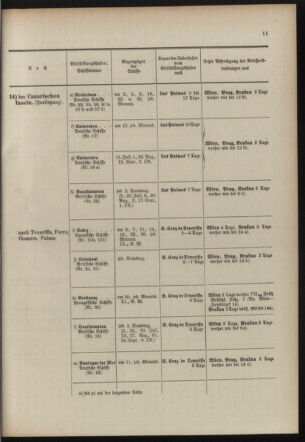 Post- und Telegraphen-Verordnungsblatt für das Verwaltungsgebiet des K.-K. Handelsministeriums 19100608 Seite: 15