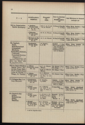 Post- und Telegraphen-Verordnungsblatt für das Verwaltungsgebiet des K.-K. Handelsministeriums 19100608 Seite: 16