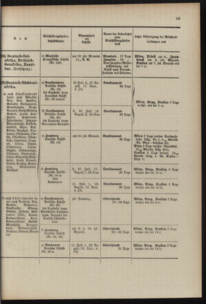 Post- und Telegraphen-Verordnungsblatt für das Verwaltungsgebiet des K.-K. Handelsministeriums 19100608 Seite: 17