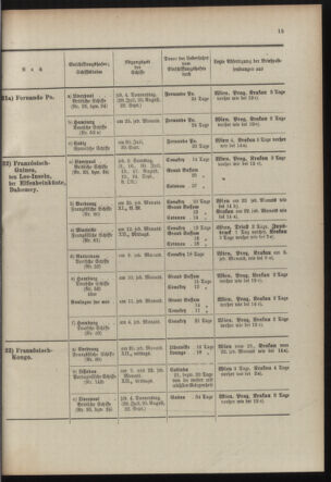 Post- und Telegraphen-Verordnungsblatt für das Verwaltungsgebiet des K.-K. Handelsministeriums 19100608 Seite: 19