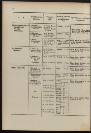 Post- und Telegraphen-Verordnungsblatt für das Verwaltungsgebiet des K.-K. Handelsministeriums 19100608 Seite: 20