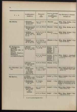 Post- und Telegraphen-Verordnungsblatt für das Verwaltungsgebiet des K.-K. Handelsministeriums 19100608 Seite: 22