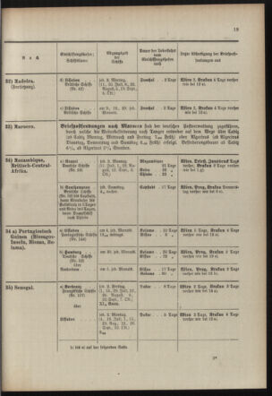 Post- und Telegraphen-Verordnungsblatt für das Verwaltungsgebiet des K.-K. Handelsministeriums 19100608 Seite: 23