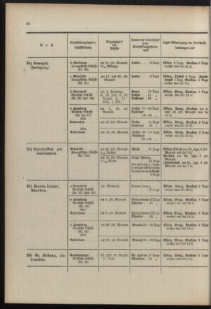 Post- und Telegraphen-Verordnungsblatt für das Verwaltungsgebiet des K.-K. Handelsministeriums 19100608 Seite: 24