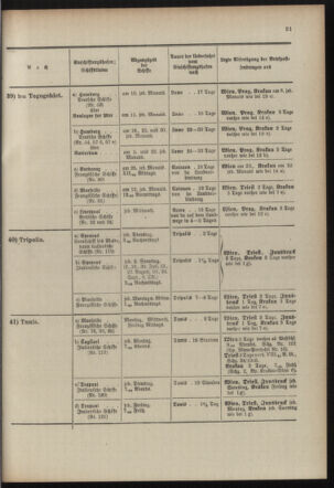 Post- und Telegraphen-Verordnungsblatt für das Verwaltungsgebiet des K.-K. Handelsministeriums 19100608 Seite: 25