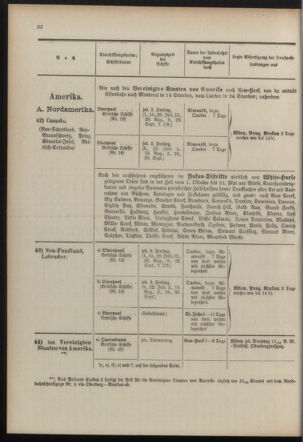 Post- und Telegraphen-Verordnungsblatt für das Verwaltungsgebiet des K.-K. Handelsministeriums 19100608 Seite: 26