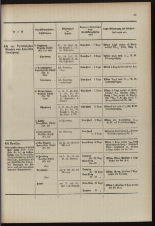 Post- und Telegraphen-Verordnungsblatt für das Verwaltungsgebiet des K.-K. Handelsministeriums 19100608 Seite: 27