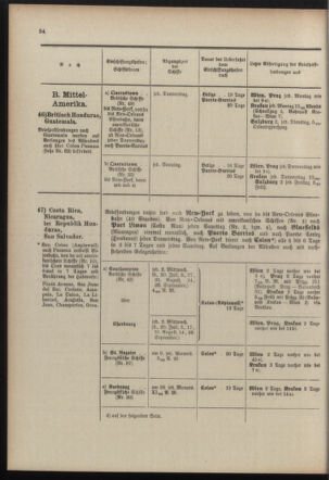 Post- und Telegraphen-Verordnungsblatt für das Verwaltungsgebiet des K.-K. Handelsministeriums 19100608 Seite: 28