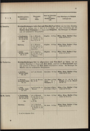 Post- und Telegraphen-Verordnungsblatt für das Verwaltungsgebiet des K.-K. Handelsministeriums 19100608 Seite: 31