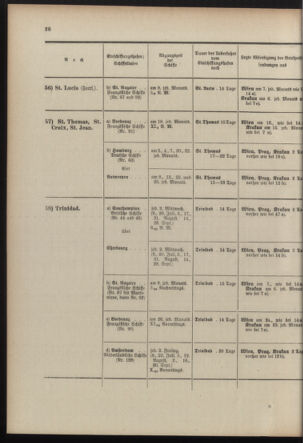 Post- und Telegraphen-Verordnungsblatt für das Verwaltungsgebiet des K.-K. Handelsministeriums 19100608 Seite: 32