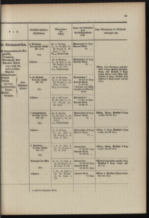 Post- und Telegraphen-Verordnungsblatt für das Verwaltungsgebiet des K.-K. Handelsministeriums 19100608 Seite: 33