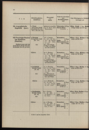 Post- und Telegraphen-Verordnungsblatt für das Verwaltungsgebiet des K.-K. Handelsministeriums 19100608 Seite: 34