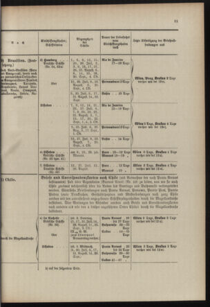 Post- und Telegraphen-Verordnungsblatt für das Verwaltungsgebiet des K.-K. Handelsministeriums 19100608 Seite: 35