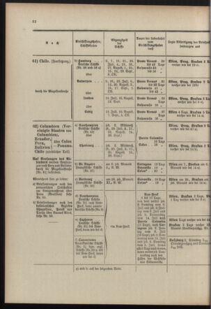 Post- und Telegraphen-Verordnungsblatt für das Verwaltungsgebiet des K.-K. Handelsministeriums 19100608 Seite: 36