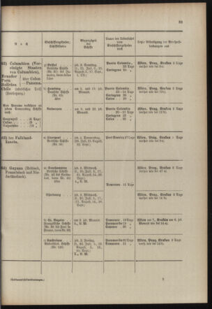 Post- und Telegraphen-Verordnungsblatt für das Verwaltungsgebiet des K.-K. Handelsministeriums 19100608 Seite: 37