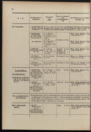 Post- und Telegraphen-Verordnungsblatt für das Verwaltungsgebiet des K.-K. Handelsministeriums 19100608 Seite: 38