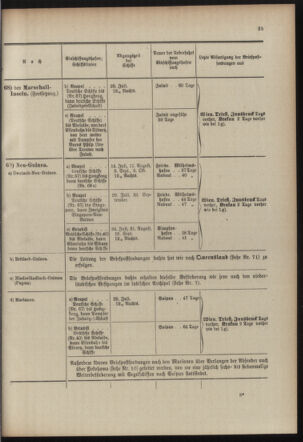 Post- und Telegraphen-Verordnungsblatt für das Verwaltungsgebiet des K.-K. Handelsministeriums 19100608 Seite: 39