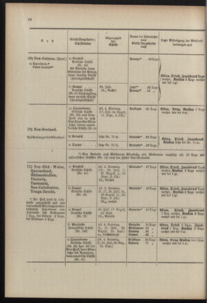 Post- und Telegraphen-Verordnungsblatt für das Verwaltungsgebiet des K.-K. Handelsministeriums 19100608 Seite: 40