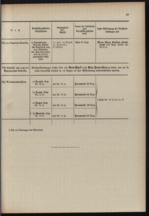 Post- und Telegraphen-Verordnungsblatt für das Verwaltungsgebiet des K.-K. Handelsministeriums 19100608 Seite: 41