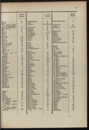 Post- und Telegraphen-Verordnungsblatt für das Verwaltungsgebiet des K.-K. Handelsministeriums 19100608 Seite: 47