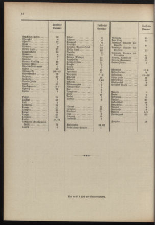 Post- und Telegraphen-Verordnungsblatt für das Verwaltungsgebiet des K.-K. Handelsministeriums 19100608 Seite: 48