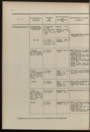 Post- und Telegraphen-Verordnungsblatt für das Verwaltungsgebiet des K.-K. Handelsministeriums 19100608 Seite: 6