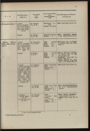 Post- und Telegraphen-Verordnungsblatt für das Verwaltungsgebiet des K.-K. Handelsministeriums 19100608 Seite: 7