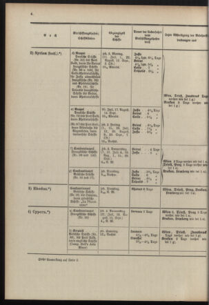 Post- und Telegraphen-Verordnungsblatt für das Verwaltungsgebiet des K.-K. Handelsministeriums 19100608 Seite: 8