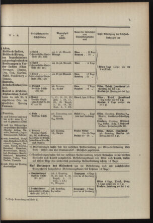 Post- und Telegraphen-Verordnungsblatt für das Verwaltungsgebiet des K.-K. Handelsministeriums 19100608 Seite: 9