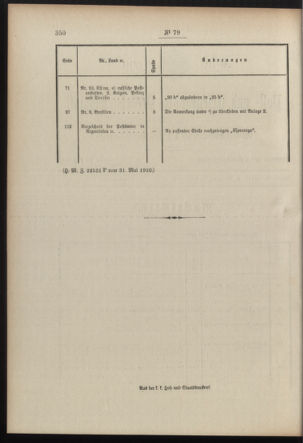 Post- und Telegraphen-Verordnungsblatt für das Verwaltungsgebiet des K.-K. Handelsministeriums 19100609 Seite: 2