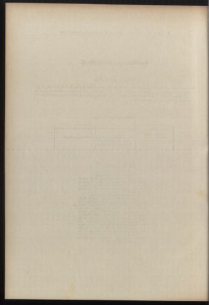 Post- und Telegraphen-Verordnungsblatt für das Verwaltungsgebiet des K.-K. Handelsministeriums 19100609 Seite: 4