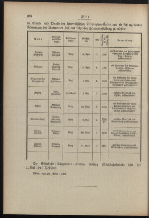 Post- und Telegraphen-Verordnungsblatt für das Verwaltungsgebiet des K.-K. Handelsministeriums 19100611 Seite: 2