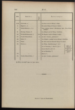 Post- und Telegraphen-Verordnungsblatt für das Verwaltungsgebiet des K.-K. Handelsministeriums 19100623 Seite: 2