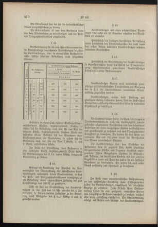 Post- und Telegraphen-Verordnungsblatt für das Verwaltungsgebiet des K.-K. Handelsministeriums 19100625 Seite: 30