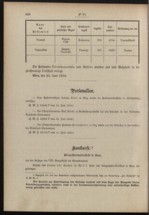 Post- und Telegraphen-Verordnungsblatt für das Verwaltungsgebiet des K.-K. Handelsministeriums 19100630 Seite: 2