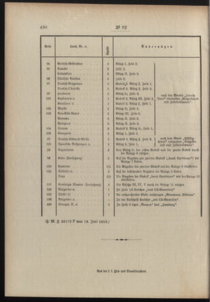 Post- und Telegraphen-Verordnungsblatt für das Verwaltungsgebiet des K.-K. Handelsministeriums 19100702 Seite: 2