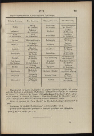 Post- und Telegraphen-Verordnungsblatt für das Verwaltungsgebiet des K.-K. Handelsministeriums 19100705 Seite: 3