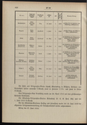 Post- und Telegraphen-Verordnungsblatt für das Verwaltungsgebiet des K.-K. Handelsministeriums 19100711 Seite: 2