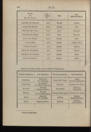 Post- und Telegraphen-Verordnungsblatt für das Verwaltungsgebiet des K.-K. Handelsministeriums 19100808 Seite: 2