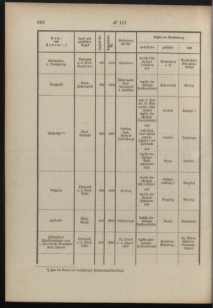 Post- und Telegraphen-Verordnungsblatt für das Verwaltungsgebiet des K.-K. Handelsministeriums 19100816 Seite: 2